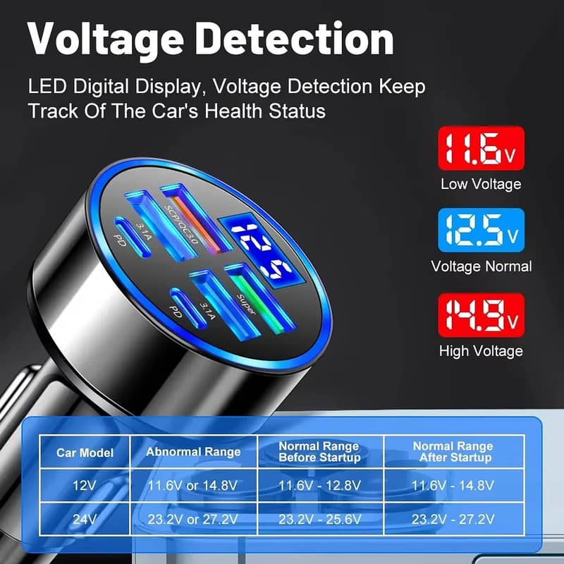 Car Rectransistor Camera 170°Wide Angle Parking Waterproof IP68 CCDLED 7