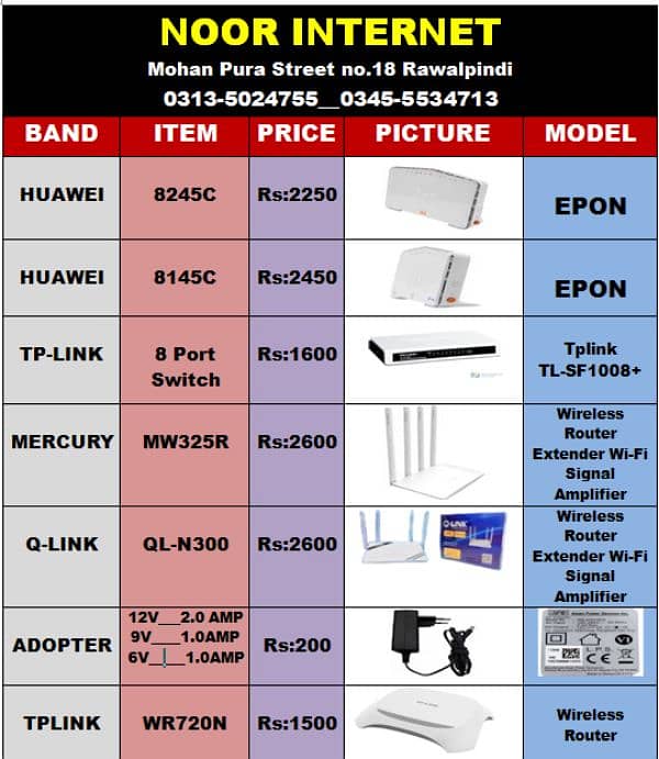 All types WiFi router 12