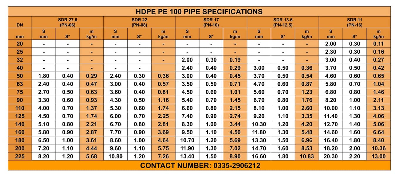 HDPE Roll Pipes | Pressure Pipes | Boring Pipes | Agriculture Pipe 3