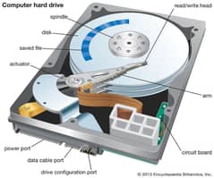 Data Recovery Hard Drive