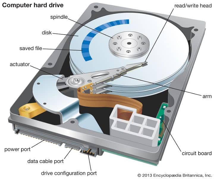 Data Recovery Hard Drive 0