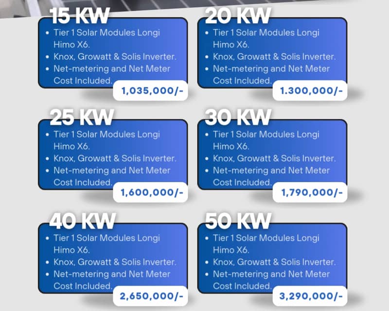 10Kw On-Grid Solar System with Net Metering | Unbeatable Prices | WMS 2