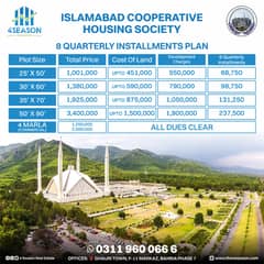 7 Marla Residential Plot For Sale In Ichs Town Islamabad