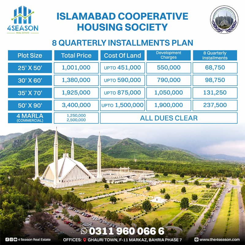 7 Marla Residential Plot For Sale In Ichs Town Islamabad 0