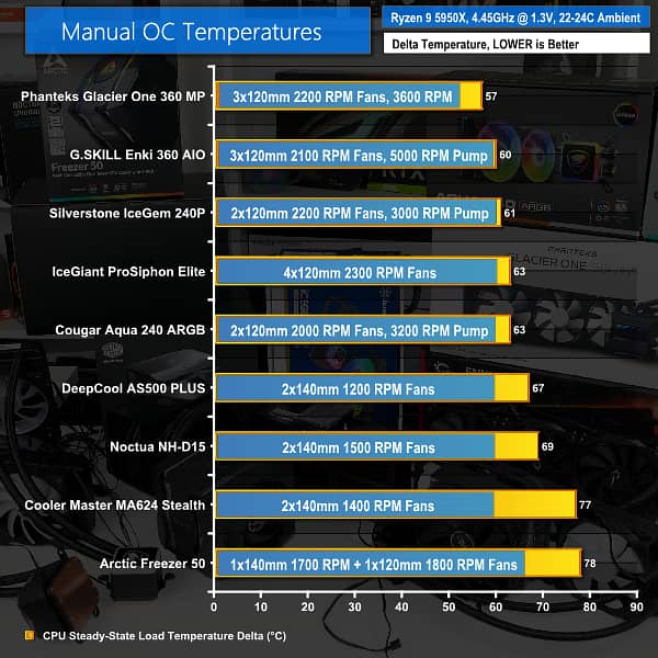 DeepCool AS500 plus cpu cooler thermalright phantom spirit 120 evo 4