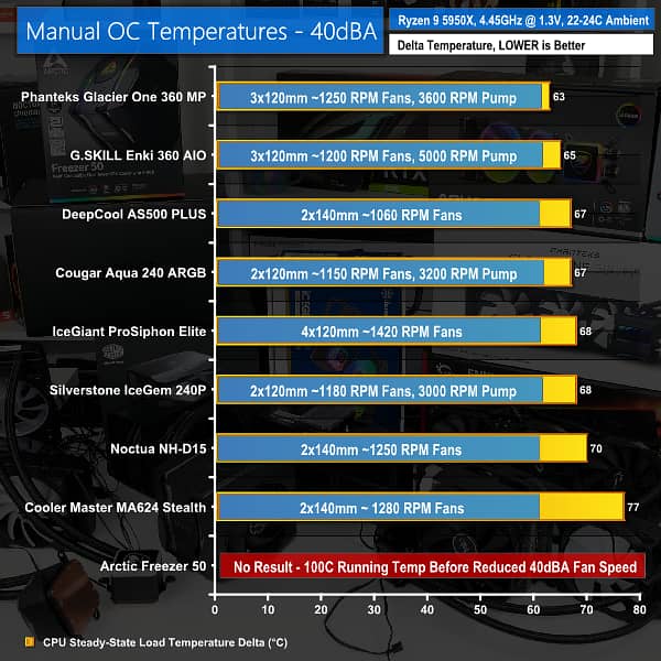 DeepCool AS500 plus cpu cooler thermalright phantom spirit 120 evo 6