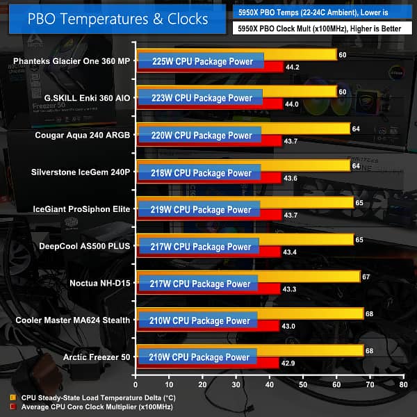 DeepCool AS500 plus cpu cooler thermalright phantom spirit 120 evo 5