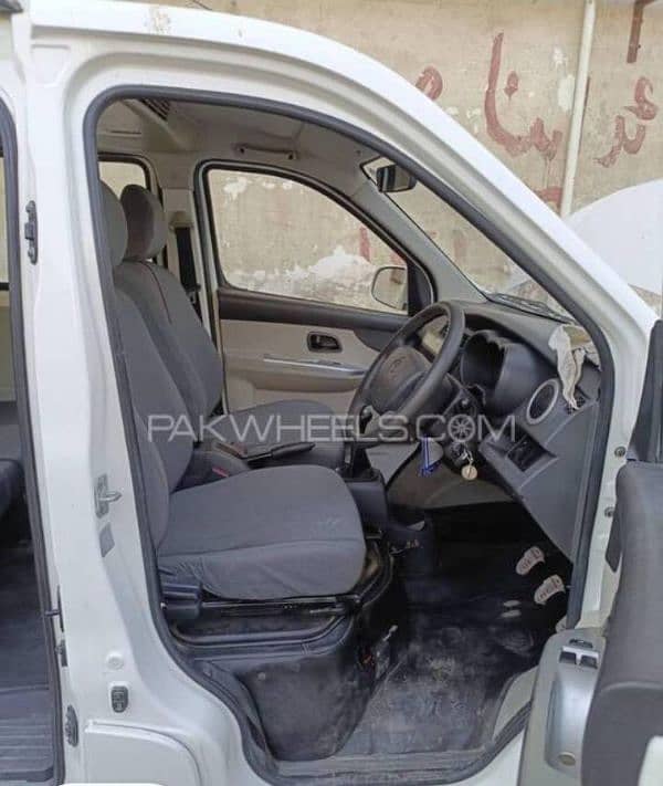 Changan Karvaan plus 10