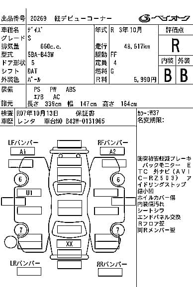 Nissan Dayz 2021  better than local suzuki wagon r & alto 1