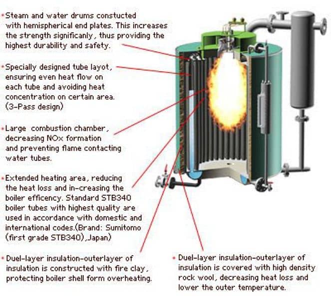 steam generator/steam boiler 2