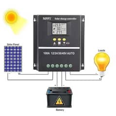 solar controller