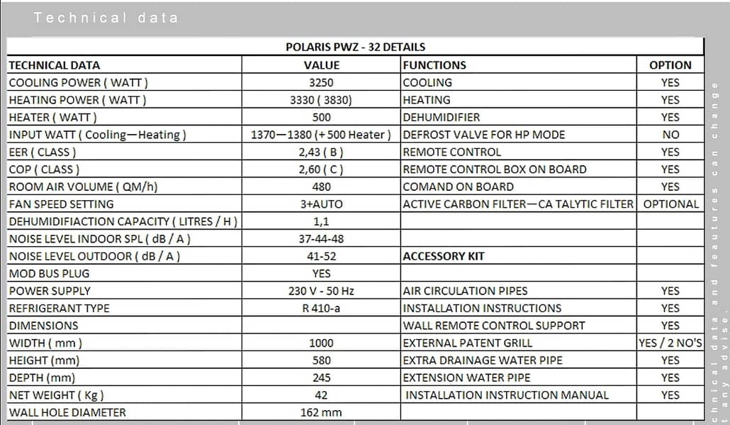 Brand New AC from Polaris Company 0