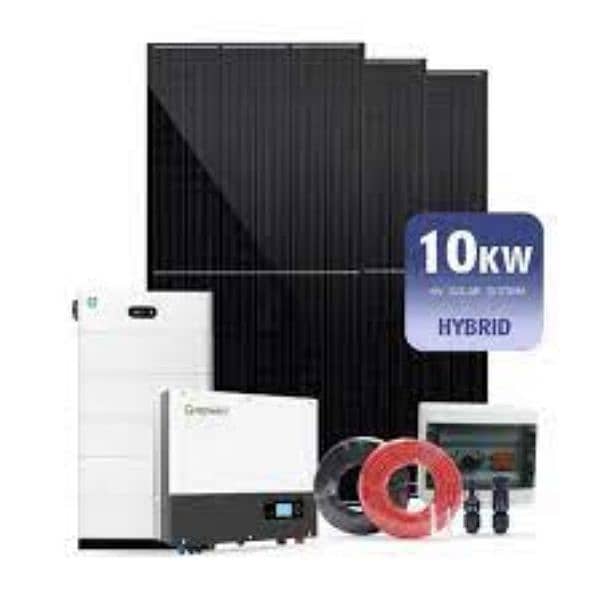 solar Net metering  facilities available 0