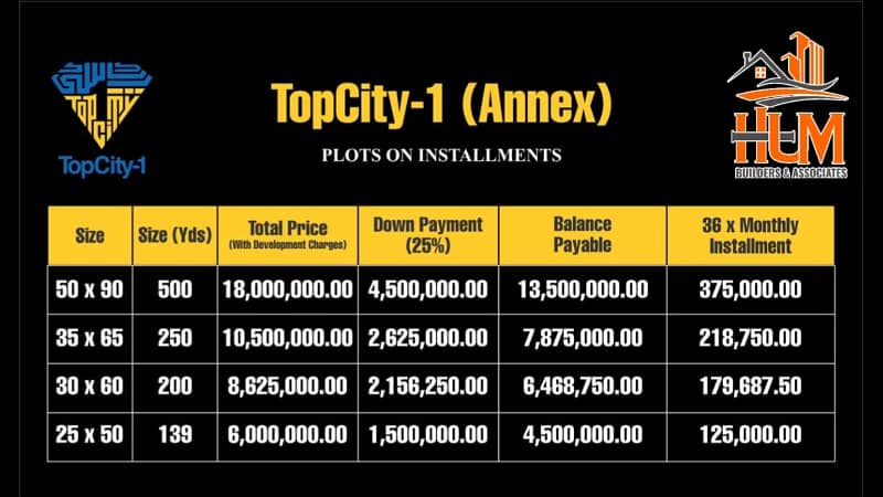 Top City 1 Islamabad Plots on Instalment 0