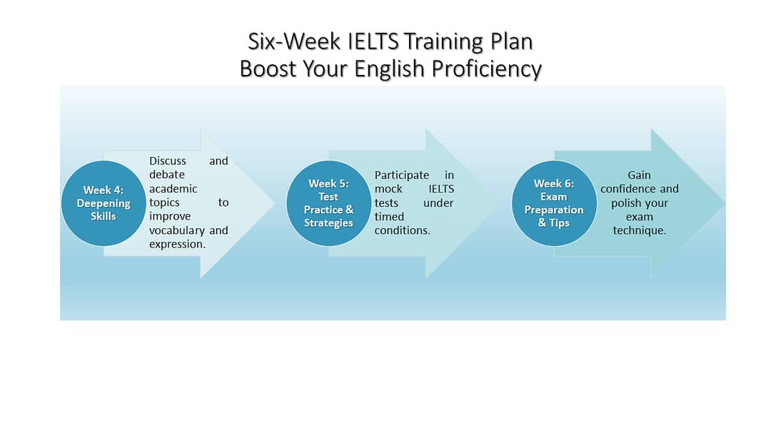 Chatterbox English Proficiency Academy 5