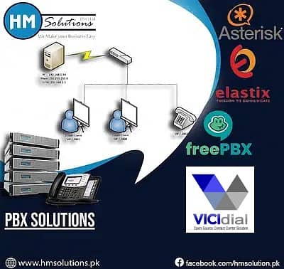 Web Solutions - VoIP Route Vicidial IP PBX Virtual PBX Call Center 1