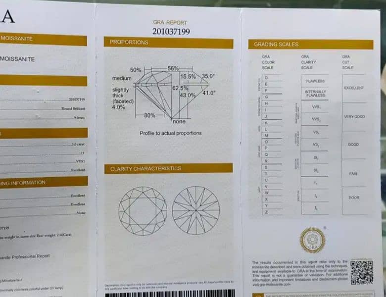 GRA Moissanite Diamonds with Certificate 5