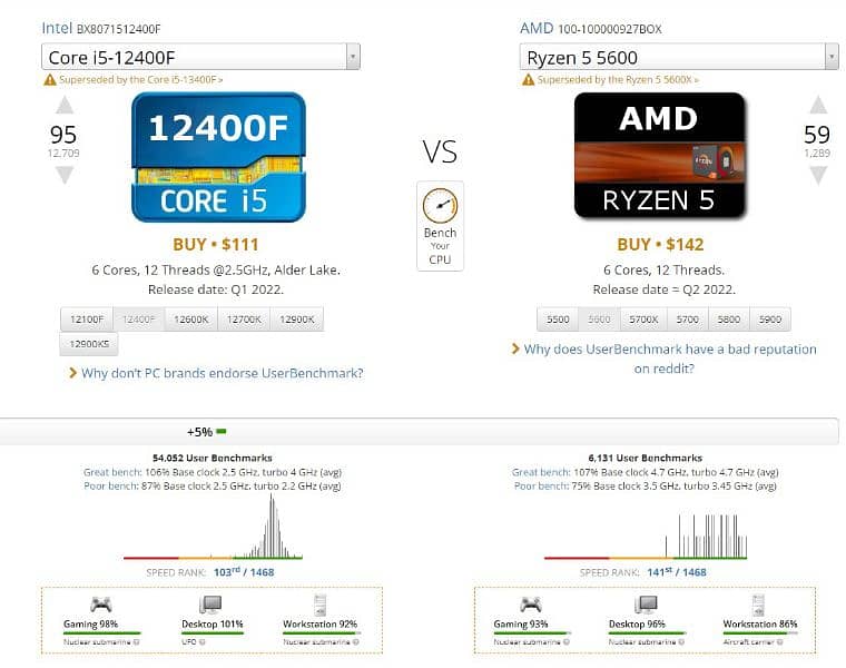 B760M-P + i5 12400f ( 6 Cores 12 Threads ) 3