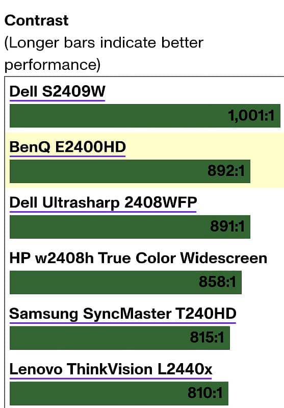 BenQ E2400HD 2