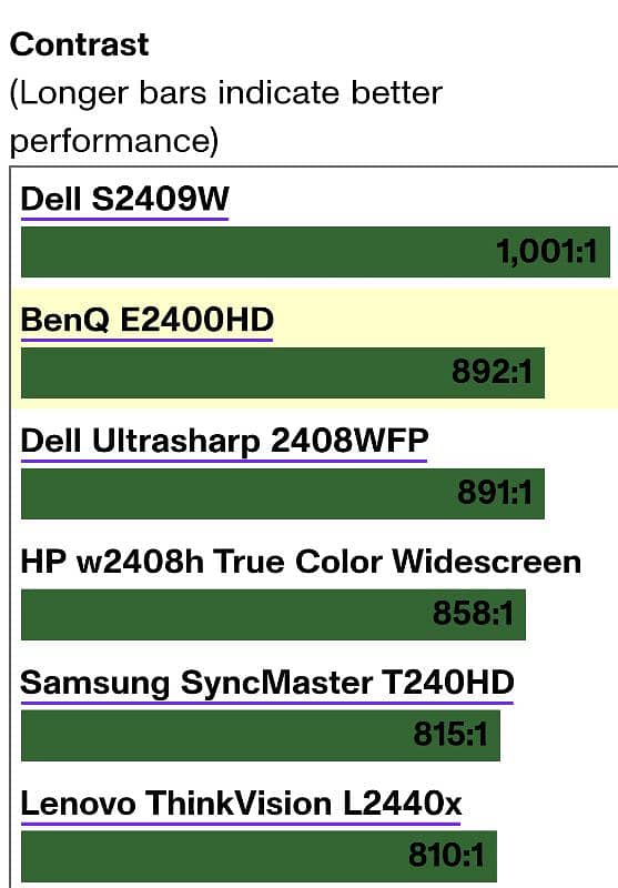 BENQ E2400HD Gaming Monitor 24" 14