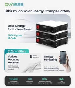 Lithium Ion Batteries & Solar Inverters