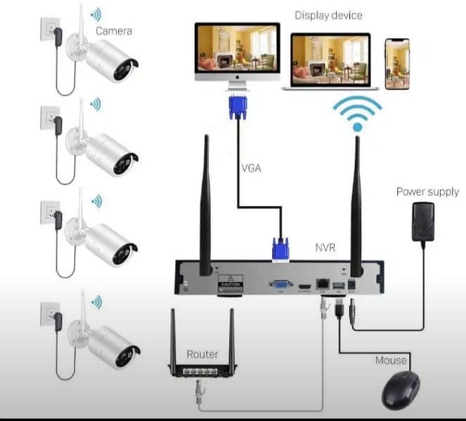 CCTV package 2 camera full HD 2 mp duhua 4 channel dvr online security 0