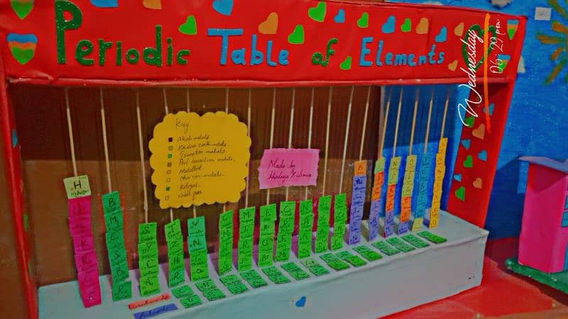 modern periodic table project 0