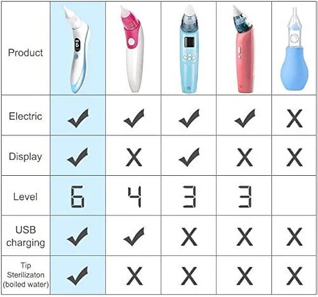 NACOT BABY ELECTRIC NASAL ASPIRATOR 2