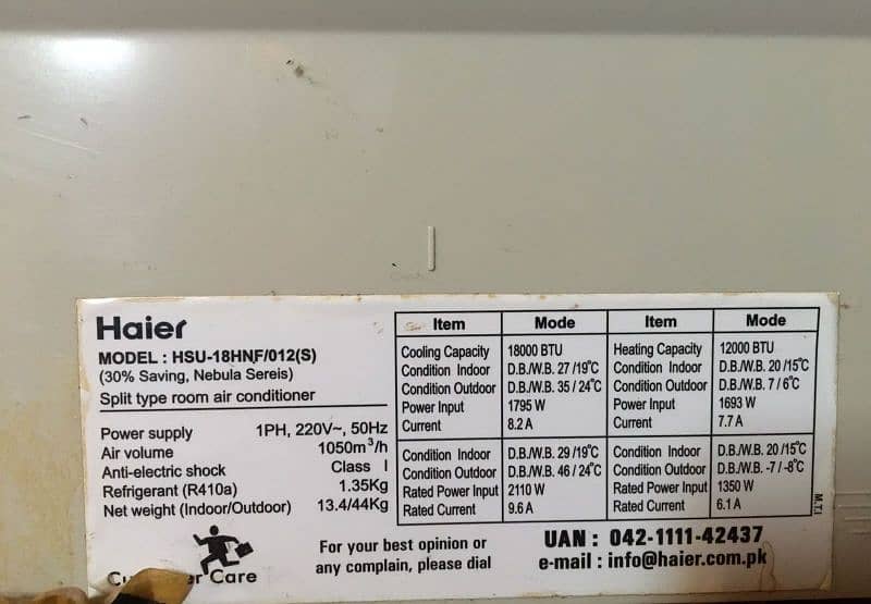 1.5 just like brand new Haier inverter AC used only 4 months 0