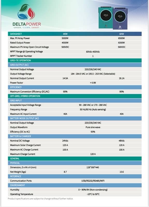 Delta Power 6kw 2