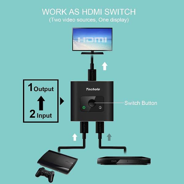 HDMI Switch Splitter Adaptr Techole Bi-Direction Switch Distributor 4K 2