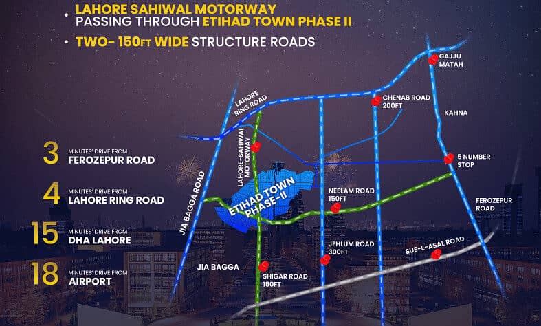 10 Marla On Ground Plot For Sale In B Block - Etihad Town Phase 2 1