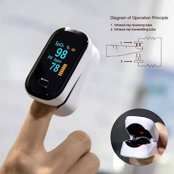 Finger Pulse Oximeter SPO2 PR PI RR Monitoring Oxygen Saturati 11