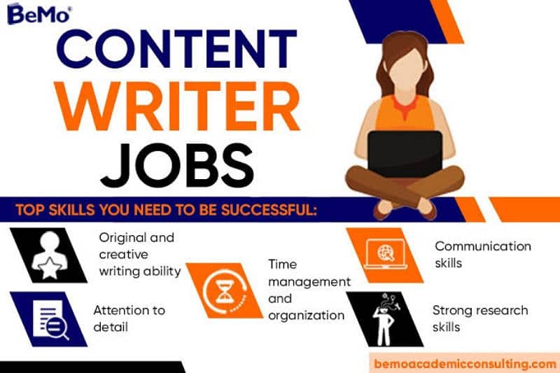 Content Writer 0