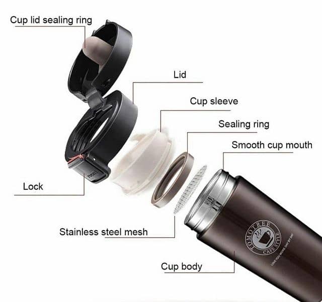 Vacuum Insulation Coffee Mug 3