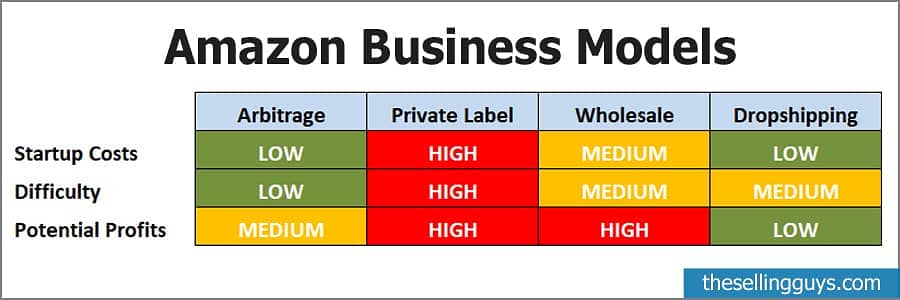 Amazon fba wholesale and business model vinyl sticker 9