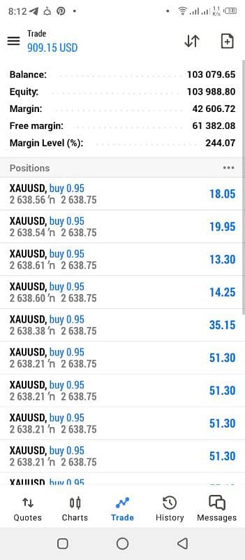 forex trading 0