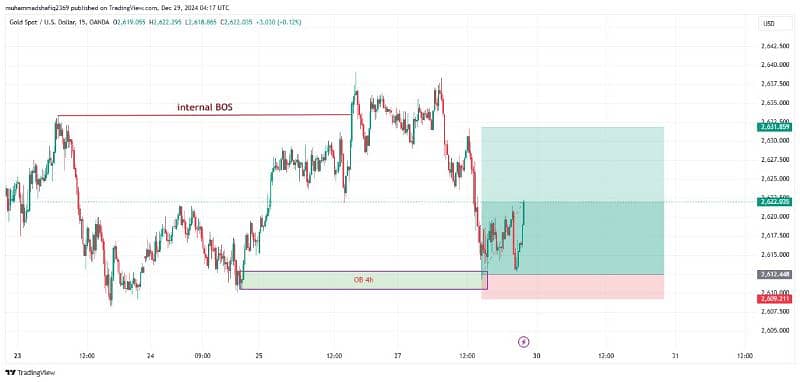 forex trading 1