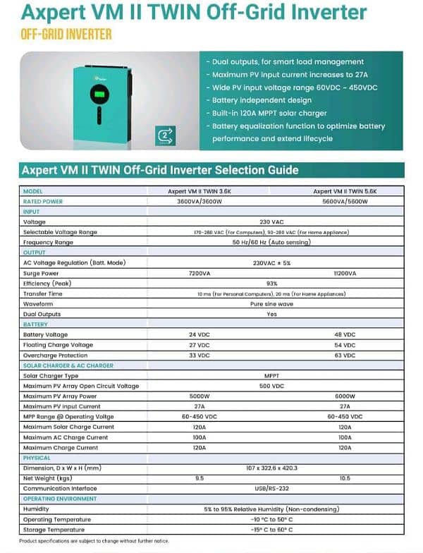 Tesla solar inverter pv 5000 3.6kw 24v dual output 1