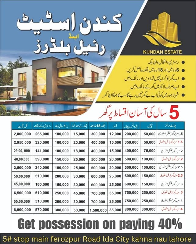 Double Storey 1 Marla House For sale In Kahna Nau Market Lahore 0