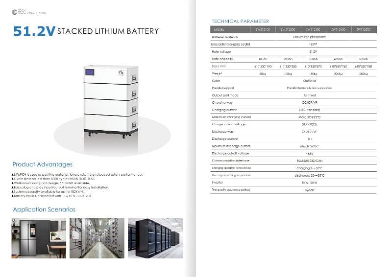 Lithium limited stock available 1