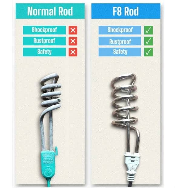 Electric Water Heating Rod Portable | Saeed and Sons 0