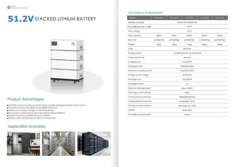 Lithium Limited stock available 0