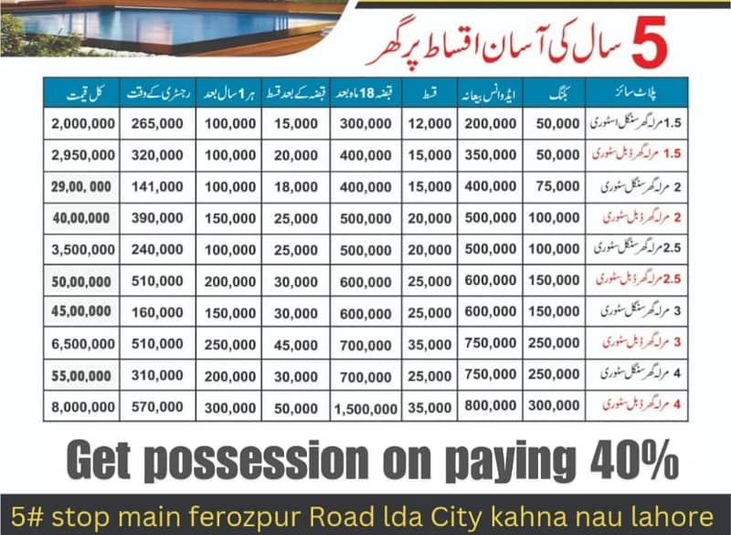 Want To Buy A Prime Location House In Kahna? 0