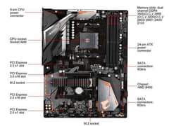 Aorus B450 with ryzen 3600 aorus