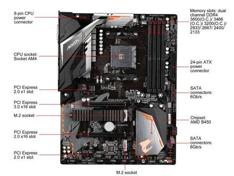 Aorus B450 with ryzen 3600 aorus 0