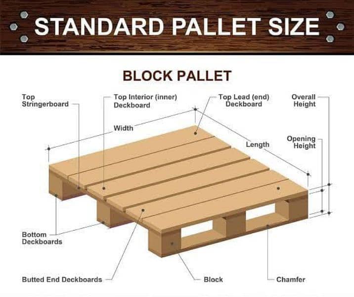 Quality Plastic Pallets |Quality Wooden Pallets|Industrial Pallets 3