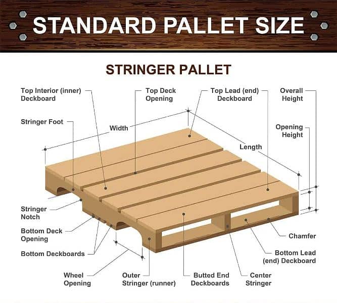 Quality Wooden Pallets |Quality Plastic Pallets |Industrial Pallets 0