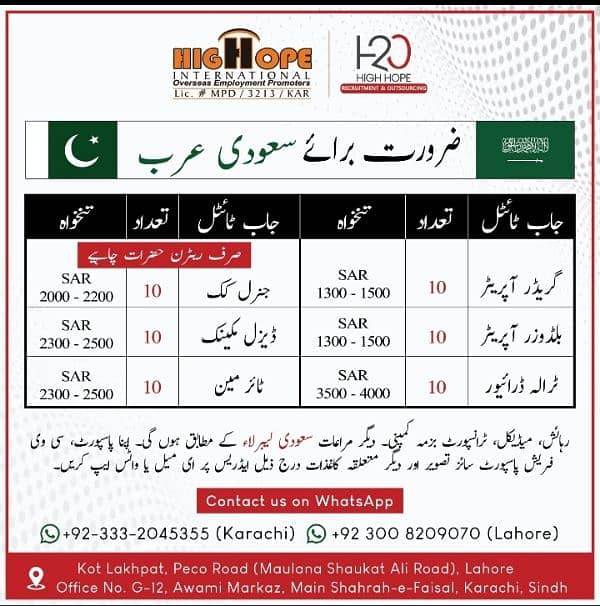 Jobs Available in saudia arabia send your details on watsapp 0