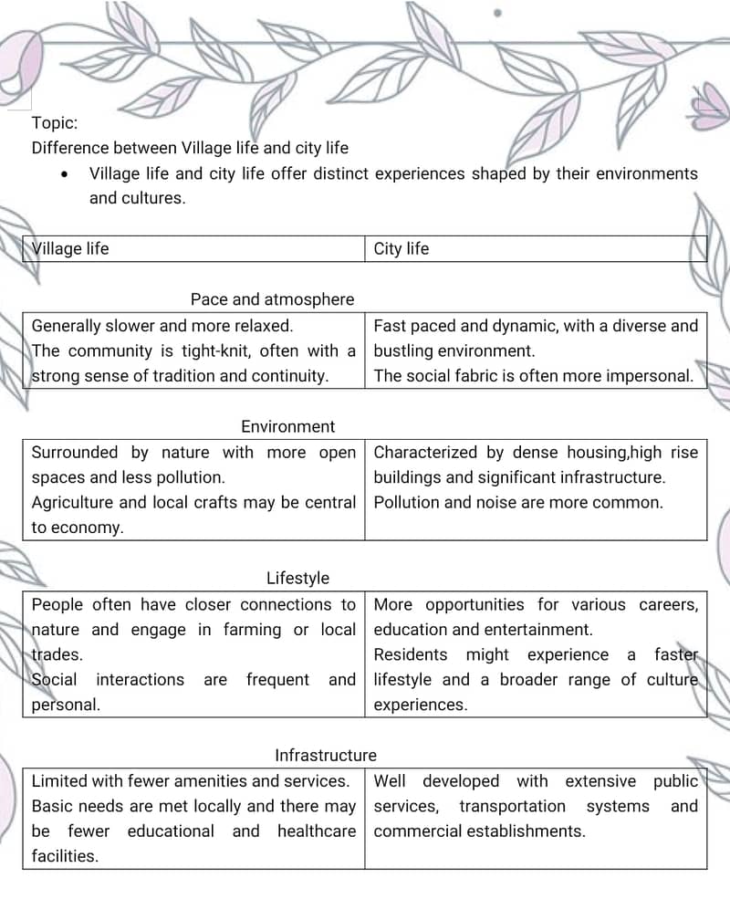 Assignment work 3